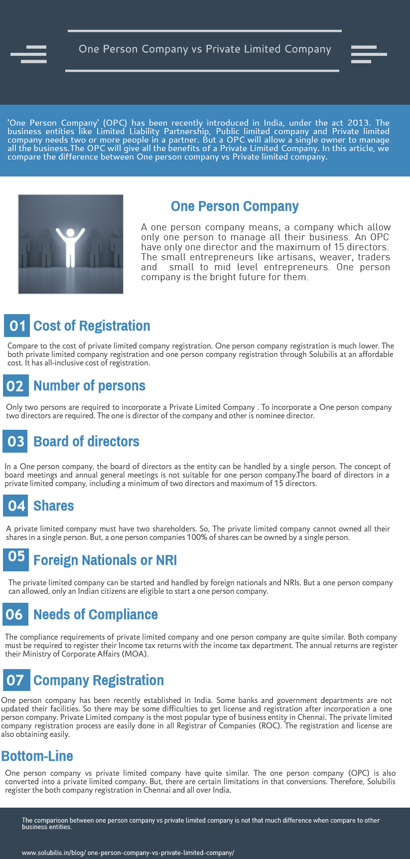 One Person Company vs Private Limited Company