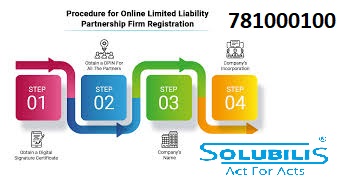 Get your LLP company registered with us to enjoy the benefits of various legal elements of llp company registration in chennai.