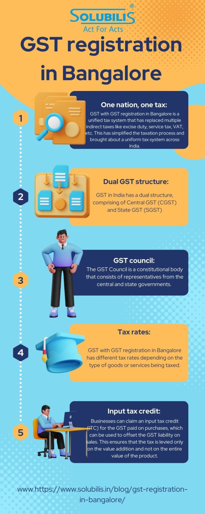 GST registration in Bangalore