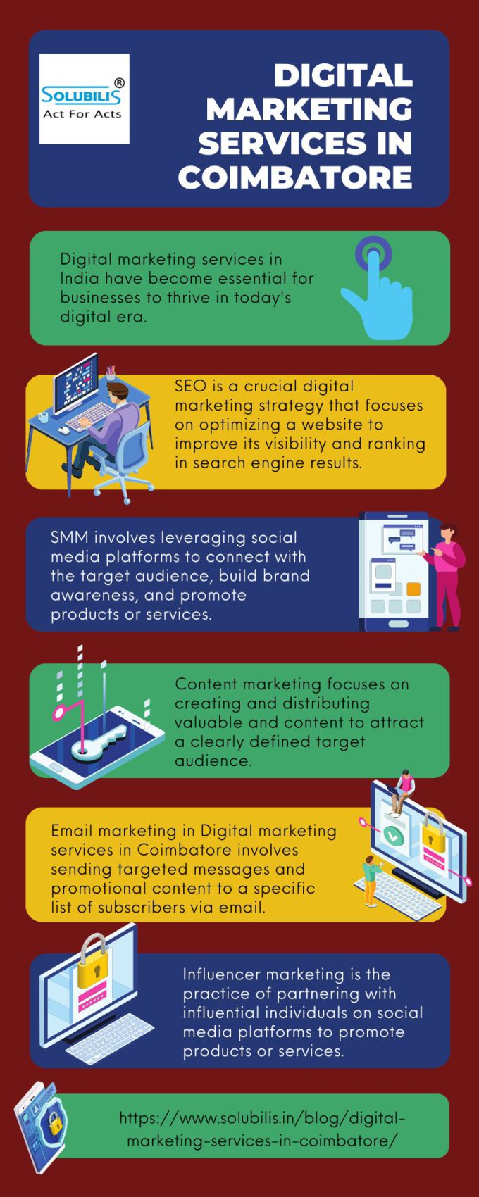 Digital marketing services in Coimbatore