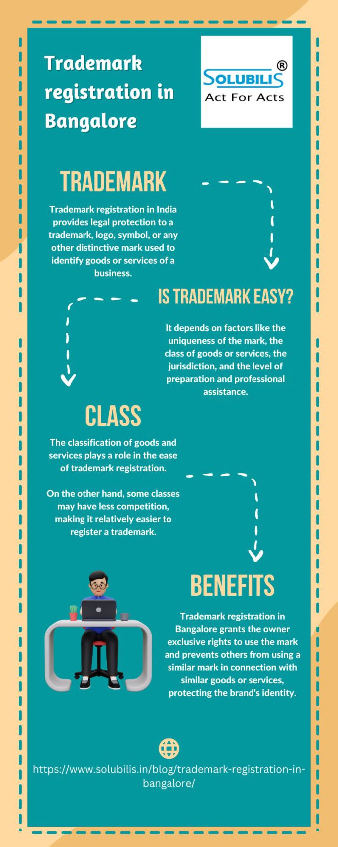 Trademark registration in Bangalore