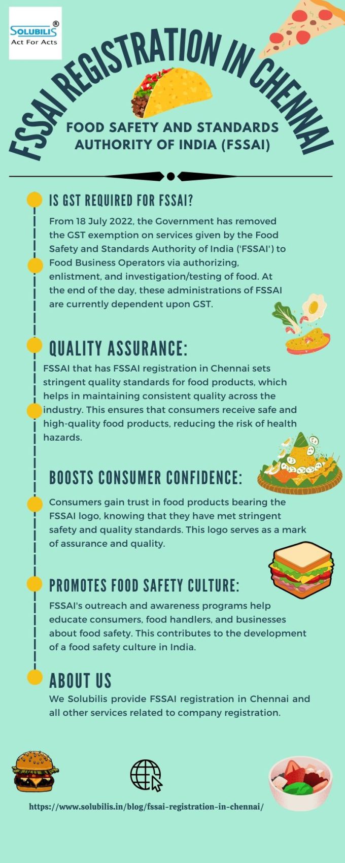 FSSAI registration in Chennai