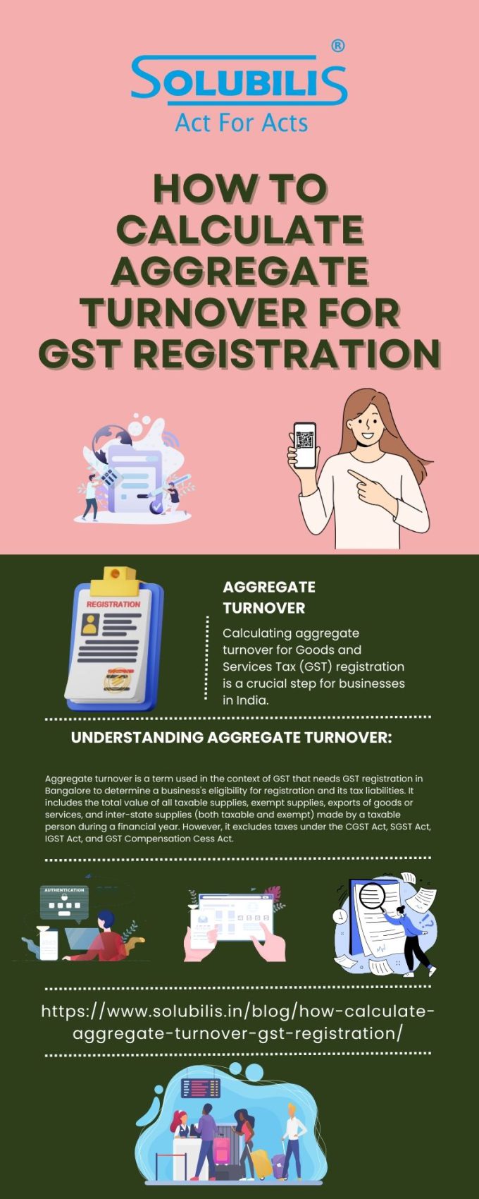 How to calculate aggregate turnover for GST registration