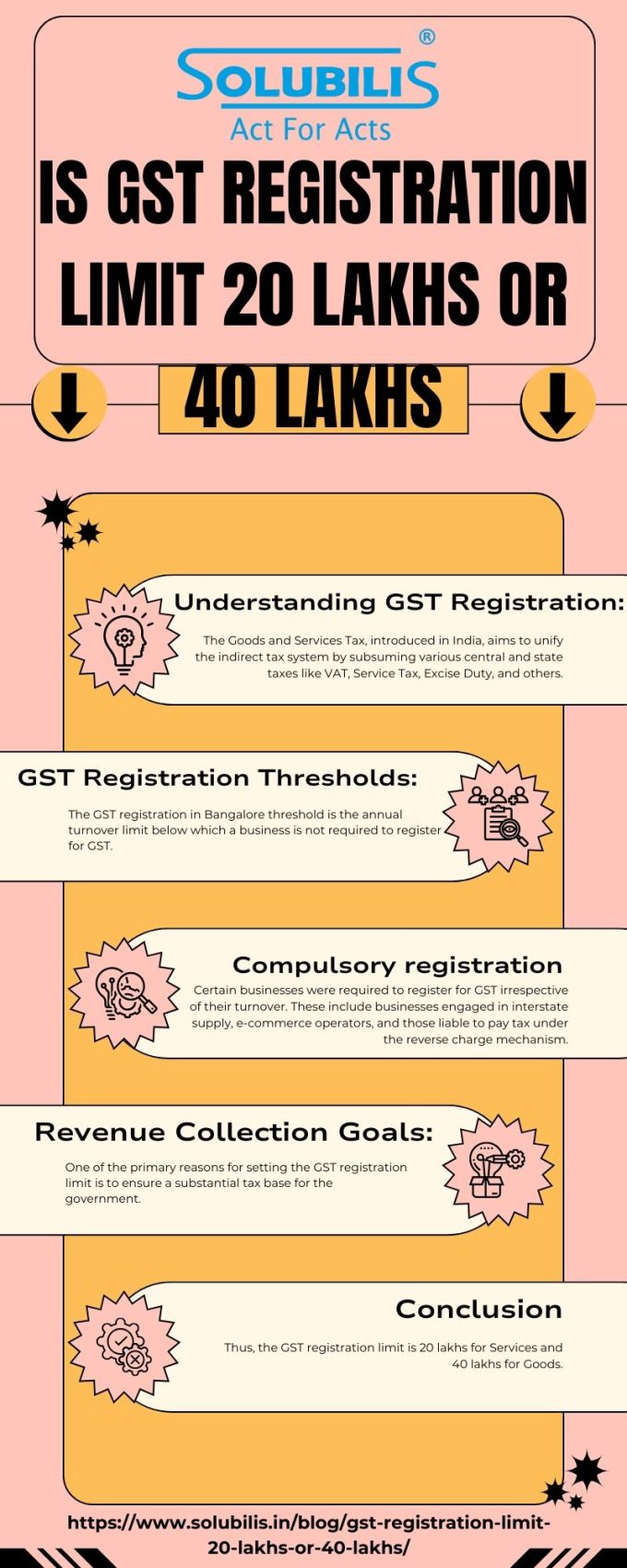 Is GST registration limit 20 lakhs or 40 lakhs