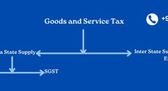 What is SGST, CGST, IGST and UTGST?